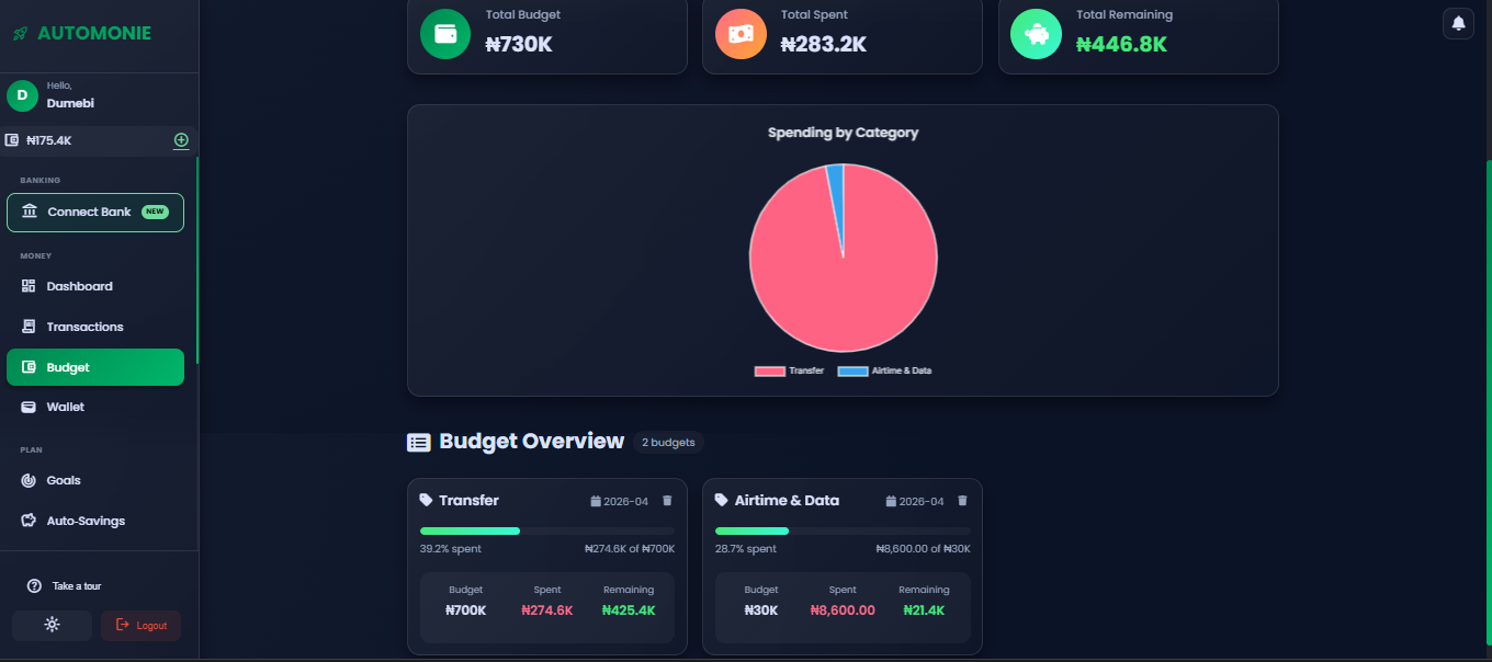 Budget page on Automonie