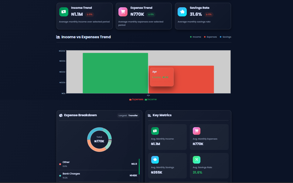 Financial health insights on Automonie